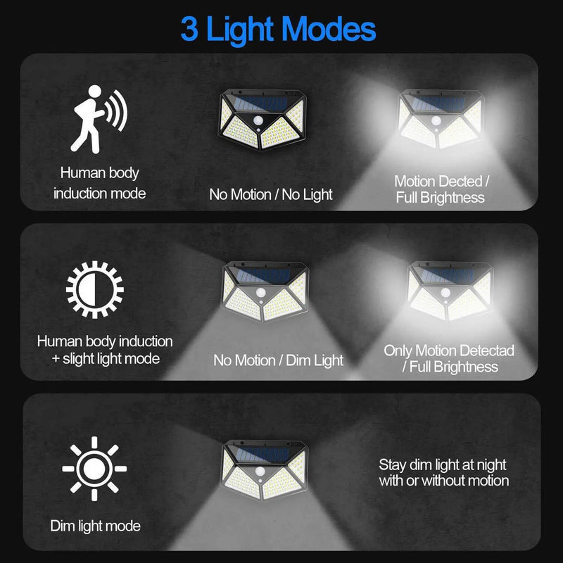 SolarGuard LED: Motion-Sensor Garden Lights - The Best Commerce